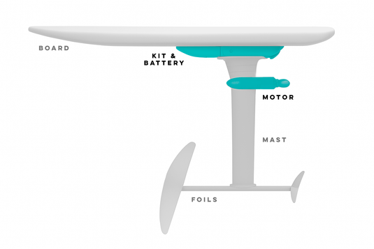 How Foil Drive Works